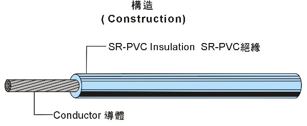 UL1061 Hook-Up Wire PVC 电子线